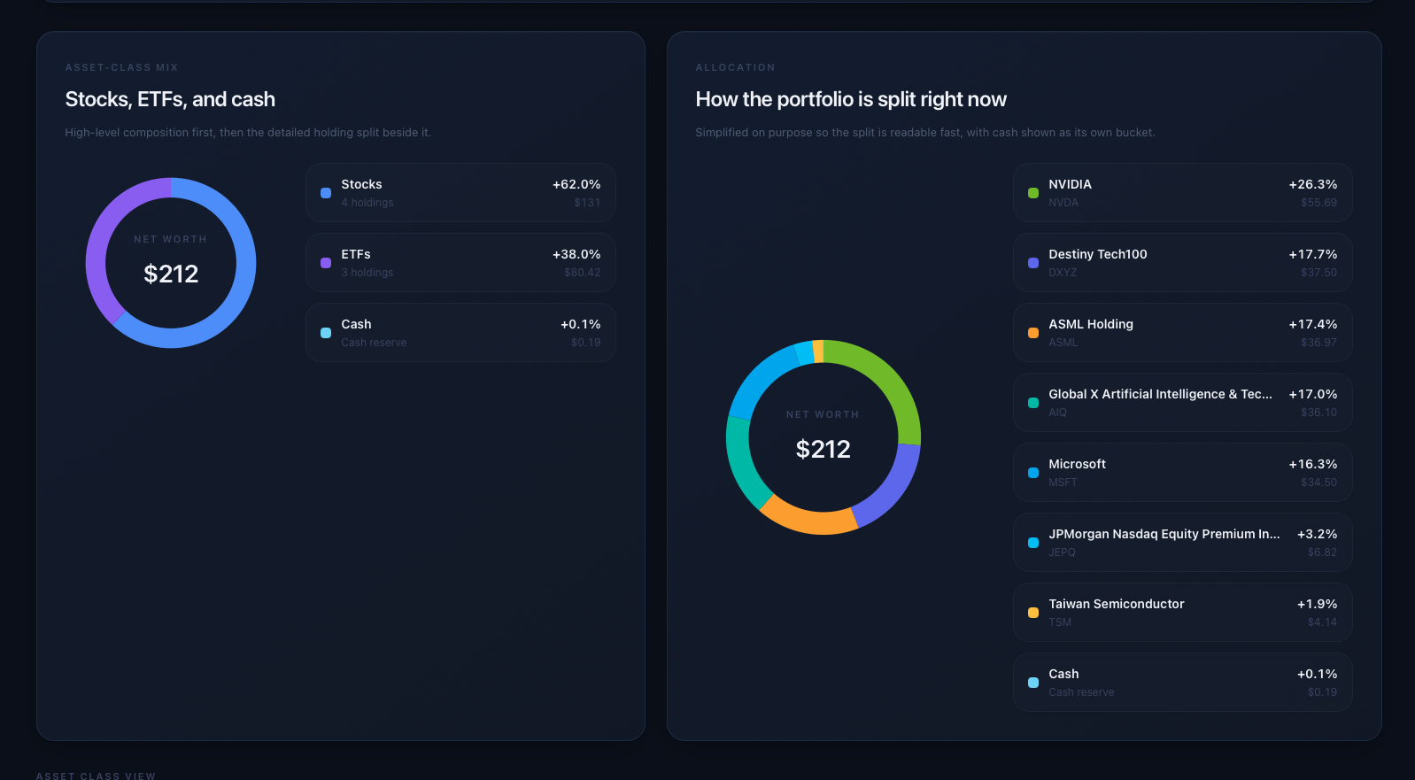 Vyron portfolio breakdown